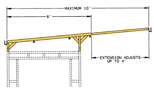 scaffold guard rail side panel